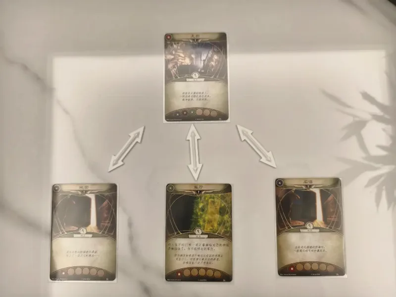 Arkham Horror: The Card Game Direction Indicators