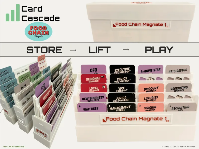 Food Chain Magnate Card Cascade system