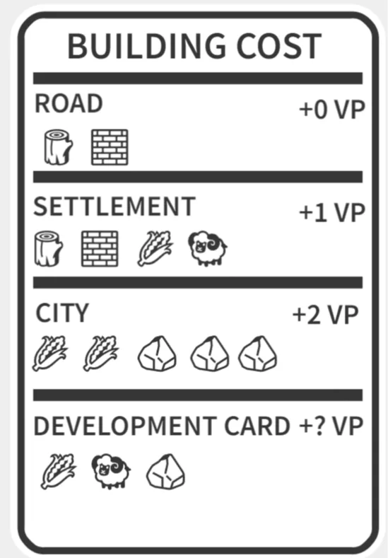 Catan Build card