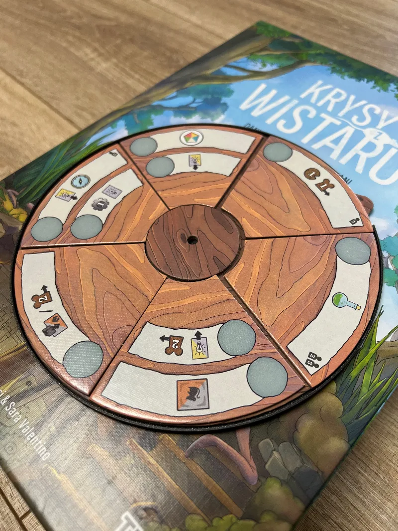 Rats of Wistar circle