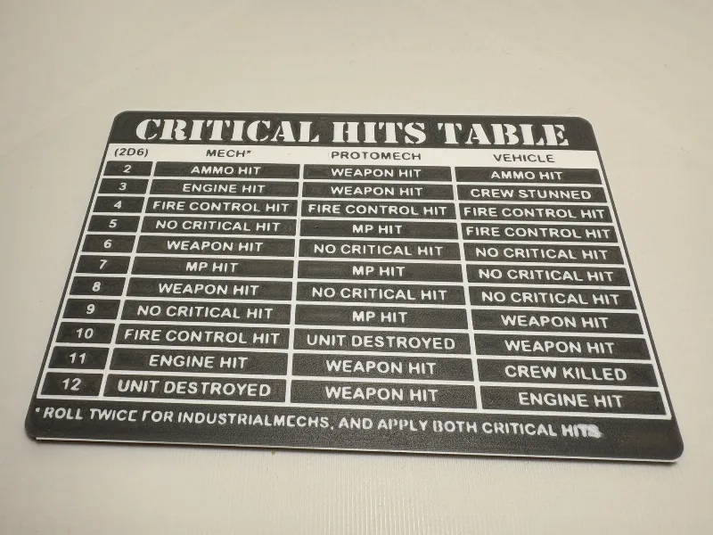 Battletech Alpha Strike Crit Hits/Motive Damage