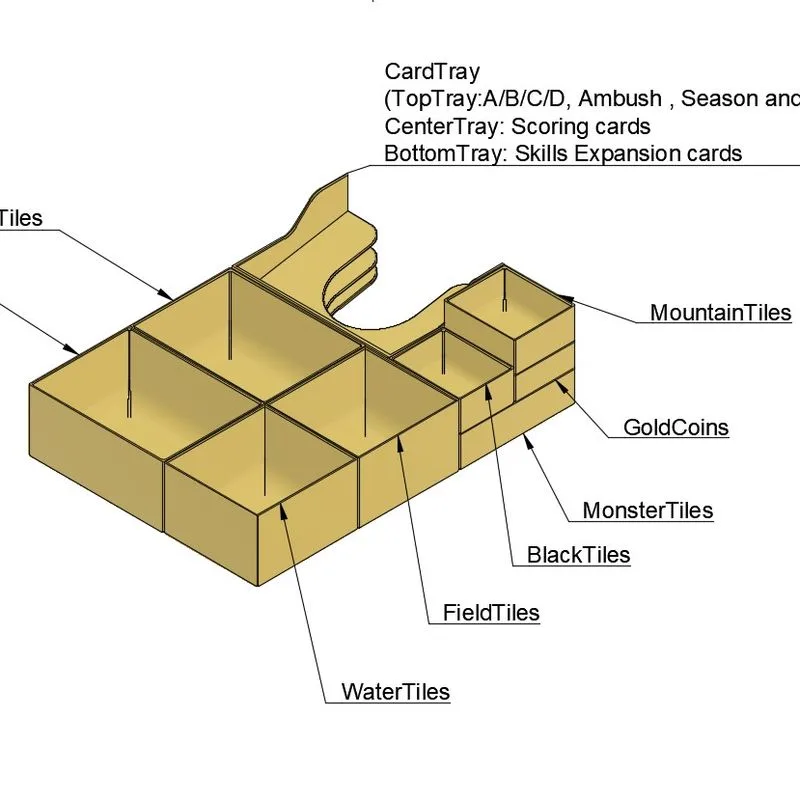 Organizer/Insert for Kartograph - pimped version