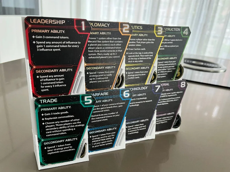 Twilight Imperium 4th Edition Strategy Wall