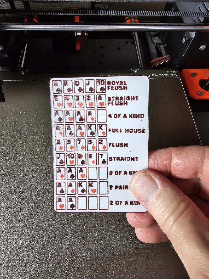 Poker hand rank card